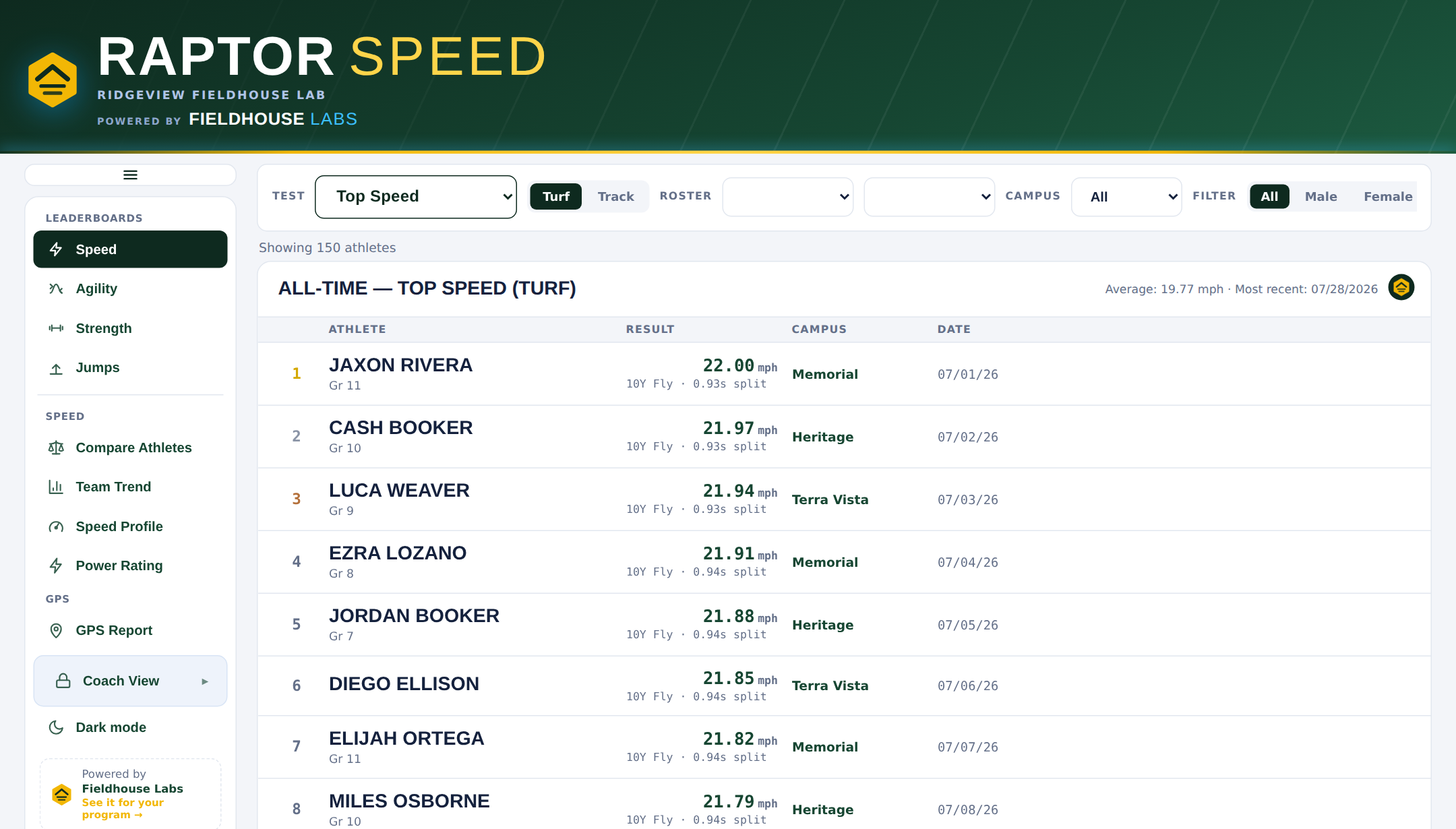 Live leaderboard