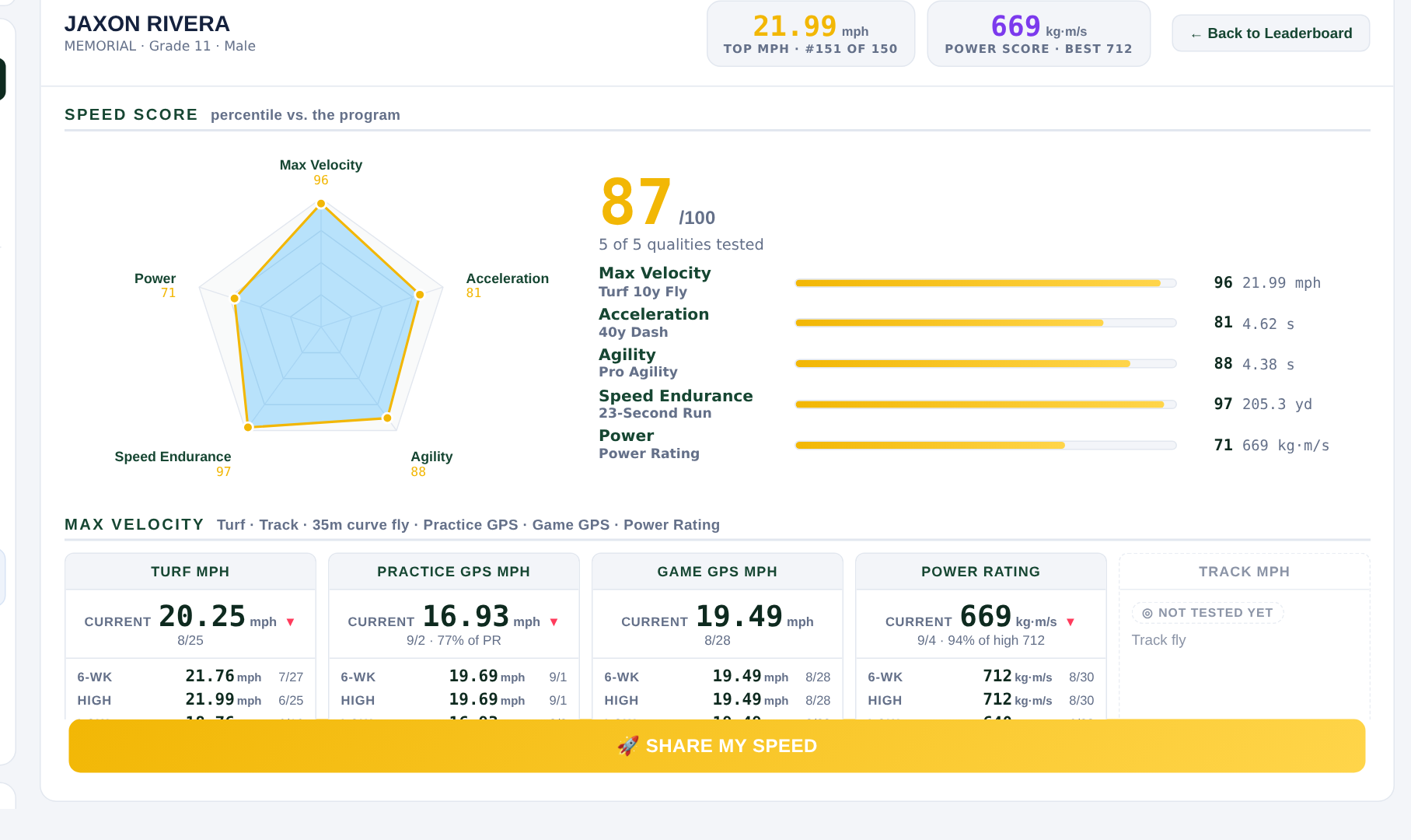 One athlete profile