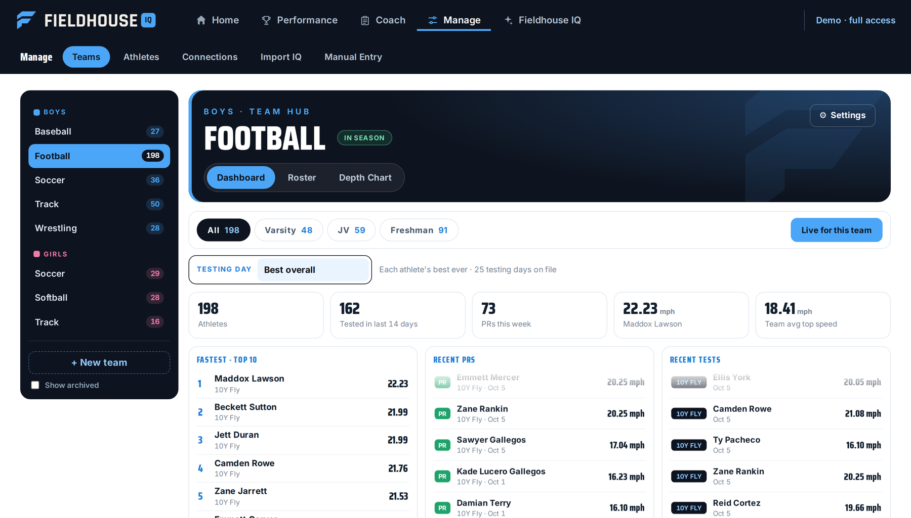 Team Hub: a team dashboard with live top 10, recent PRs and recent tests